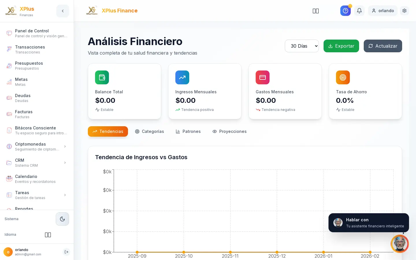 Análisis Financiero
