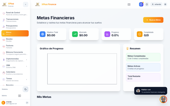 Metas Financieras